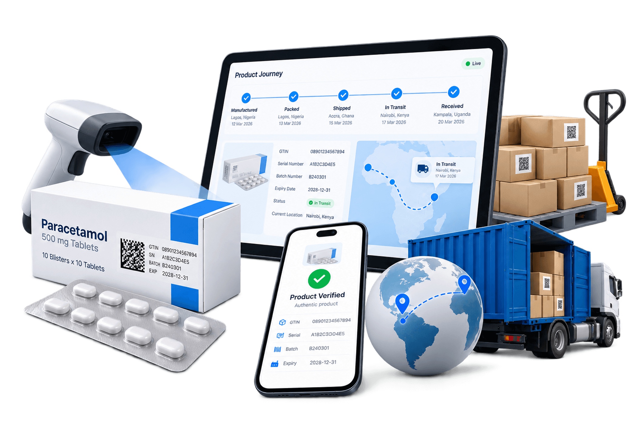 Global traceability network